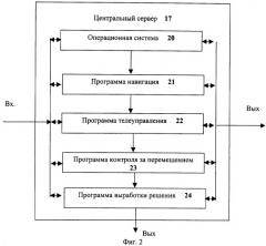 Единая универсальная диспетчерская система (патент 2255350)