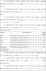 Антитела и другие молекулы, которые связывают в7-н1 и pd-1 (патент 2625034)