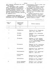 Способ переработки высокосернистого газоконденсата (патент 1097644)