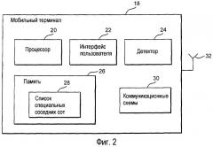 Передача списков специальных соседних сот (патент 2447620)