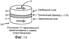 Программно-управляемая логическая схема, использующая магниторезистивные устройства с передачей спинового вращения (патент 2420865)