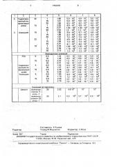 Электропроводный материал (патент 1793479)