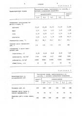 Способ приготовления корма для рыб (патент 1335229)