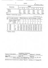 Способ получения этилена пиролизом углеводородного сырья (патент 1616955)