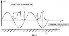 Способ импульсной электрохимической обработки (патент 2369470)