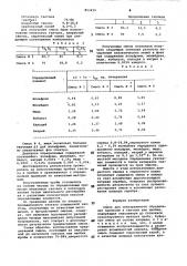 Смесь для спектрального определенияпримесей b тантале или ниобии (патент 853419)