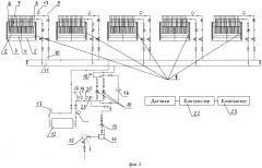 Способ теплового регулирования электролизеров для получения магния и хлора (патент 2653960)