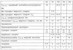 Сферические блоки для унитаза, способ их изготовления и подвесные контейнеры со сферическими блоками для унитаза (патент 2534526)