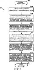 Способ и система для выбора наилучшего сектора обслуживания в системе передачи данных множественного доступа с кодовым разделением каналов (патент 2304366)