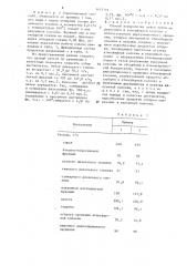 Способ переработки нефти (патент 1413116)