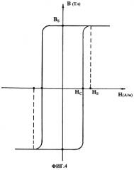 Защитная магнитная нить для индентификации ценных изделий, способ ее изготовления и ценная бумага с ее использованием (патент 2292267)