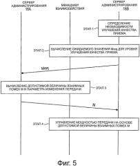 Способ управления связью, система связи и сервер администрирования (патент 2552379)