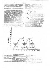 Способ определения выбросоопасности горных пород (патент 1752982)