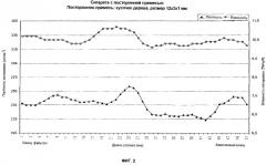 Способ и устройство для обнаружения и сортировки от посторонних примесей в сигаретах (патент 2270591)