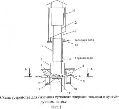 Устройство для сжигания кускового твердого топлива в пульсирующем потоке (патент 2452895)