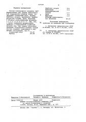 Состав электродного покрытия (патент 937120)