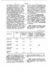 Способ получения альдегидов и спиртов гидроформилированием олефинов (патент 1020420)