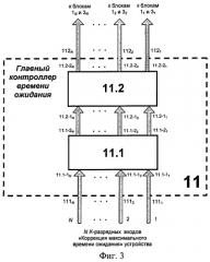 Устройство обслуживания разноприоритетных запросов абонентов вычислительной системы (патент 2296361)