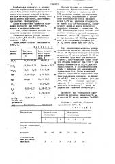 Композиция для изготовления огнеупорных изделий (патент 1284973)
