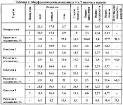 Ретроспективный способ диагностики стрессового состояния кур по морфологическим показателям махового оперения (патент 2567374)