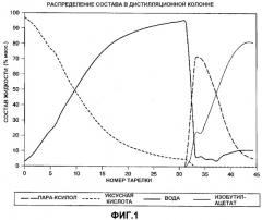 Способ извлечения непрореагировавшего ксилола из уксусной кислоты в производстве терефталевой или изофталевой кислоты (варианты) (патент 2311403)