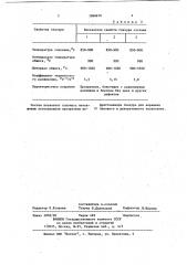 Нефриттованная глазурь (патент 1090670)