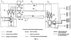 Способ теплоснабжения и устройство для его осуществления (патент 2260157)