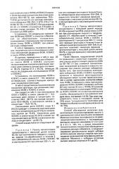 Способ обогащения железных руд (патент 1681964)