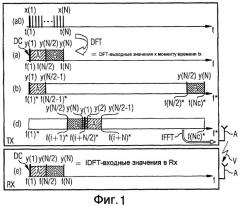 Способ или ofdm-устройство для sc-fdma-передачи данных (патент 2434349)