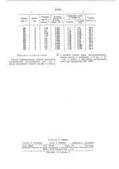 Способ рафинирования кадмия вакуумной дистилляцией (патент 376470)