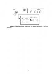 Способ выявления и ликвидации асинхронного режима на объектах электроэнергетической системы (патент 2661351)