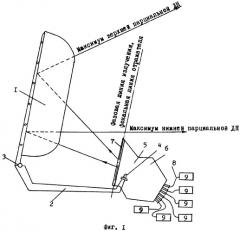 Многолучевая антенная система (патент 2293409)