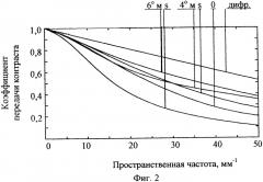 Инфракрасный светосильный трехлинзовый объектив (патент 2348953)