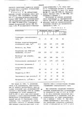 Резиновая смесь на основененасыщенного каучука (патент 836030)