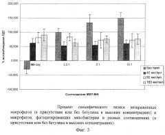 Средство для лечения и профилактики туберкулеза (патент 2262349)