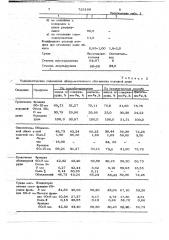 Способ подготовки сидеритовых руд к доменной плавке (патент 726199)