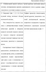 Способ производства тонколистового проката и устройство для его осуществления (патент 2318621)