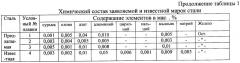 Сталь для нефтехимического оборудования (патент 2403313)