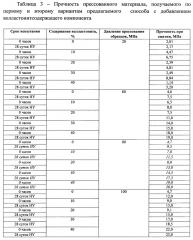 Способ переработки бетонного лома (варианты) (патент 2666388)