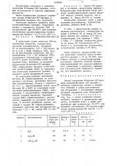 Способ получения n-бензил-(s)-пролина (патент 1439099)