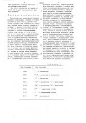 Устройство для вычисления булевых функций (патент 1332310)