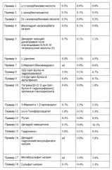 Стабилизированная адгезивная композиция, содержащая донепезил (патент 2452474)