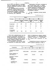 Способ окускования руд и концентратов (патент 1028731)