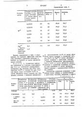 Способ отбелки целлюлозы (патент 834287)