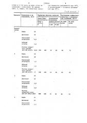 Инвертная эмульсия для глушения скважин (патент 1209604)