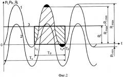 Способ измерения активной мощности нагрузки в электрических цепях переменного тока (патент 2296338)