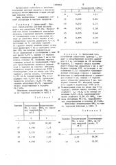 Способ получения азотной кислоты (патент 1239093)