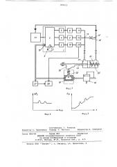 Стенд для испытания регулятора форсажа турбореактивного двигателя (трд) (патент 909612)