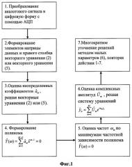 Способ доплеровской фильтрации ионосферных сигналов (патент 2516589)