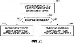 Определение между скалярным и векторным квантованием в коэффициентах амбиофонии высшего порядка (патент 2656833)